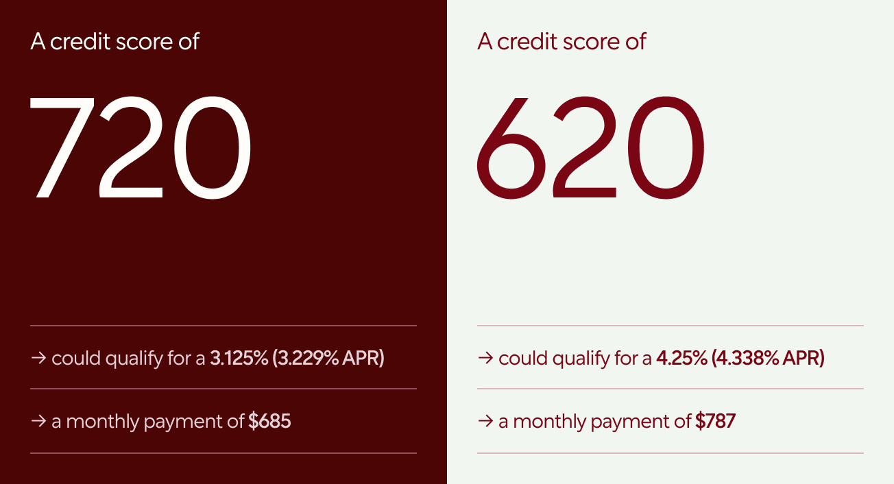 What is keeping you from home ownership?